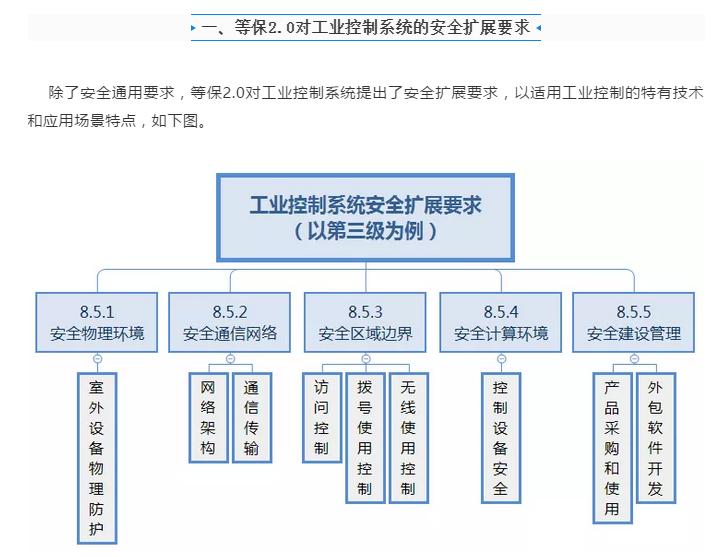 解讀等保2.0：工(gōng)控系統安全如何應對新要求