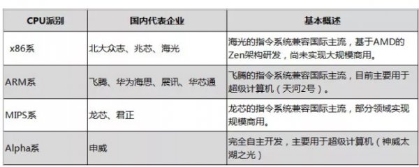 國産化替代究竟「替」什麽？